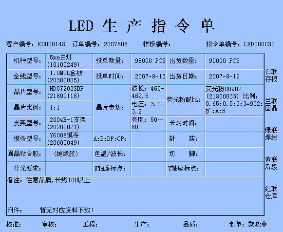 LED行业生产管理系统