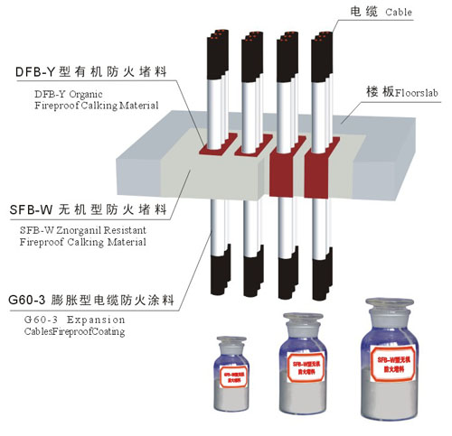 无机堵料