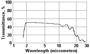 Ge晶体