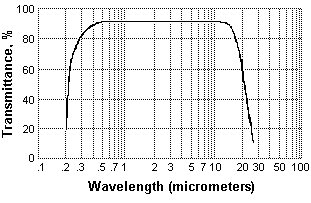 KCl晶体