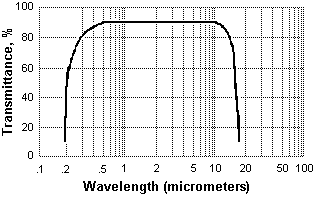 NaCl晶体