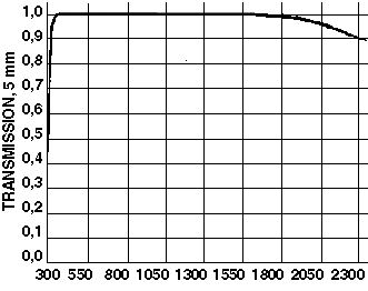 BK-7晶体