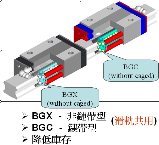 线性滑轨