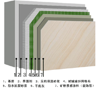 深圳厂家专业生产玻化微珠保温砂浆