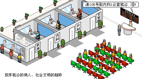 医院分诊排队系统