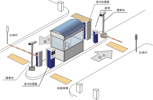 供应中远距离停车场系统