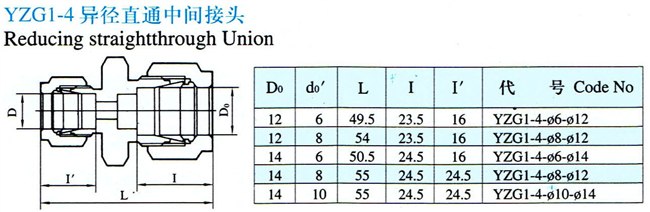 YZG1S-4异径直通中间接头