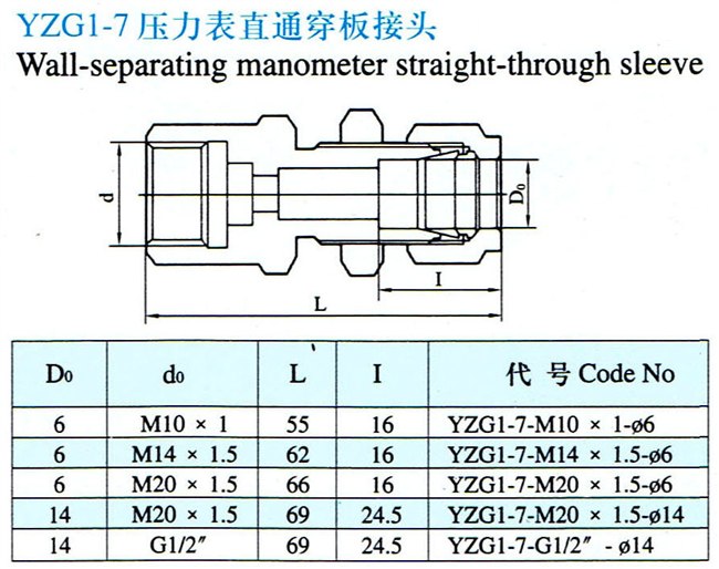 YZG1S-7压力表直通穿板接头