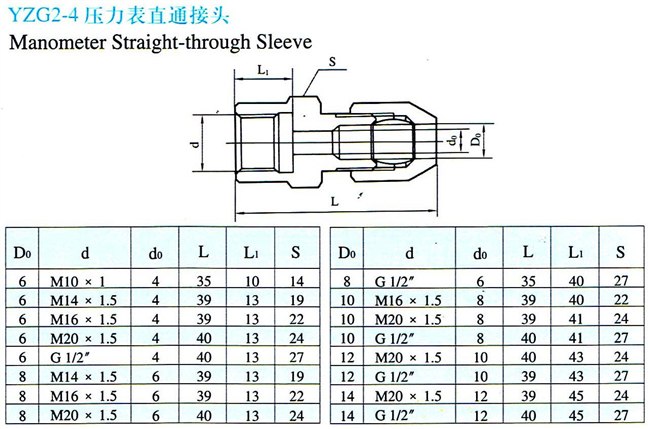 YZG2-4压力表直通终端接头