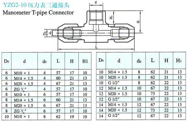 YZG2-10压力表三通终端接头