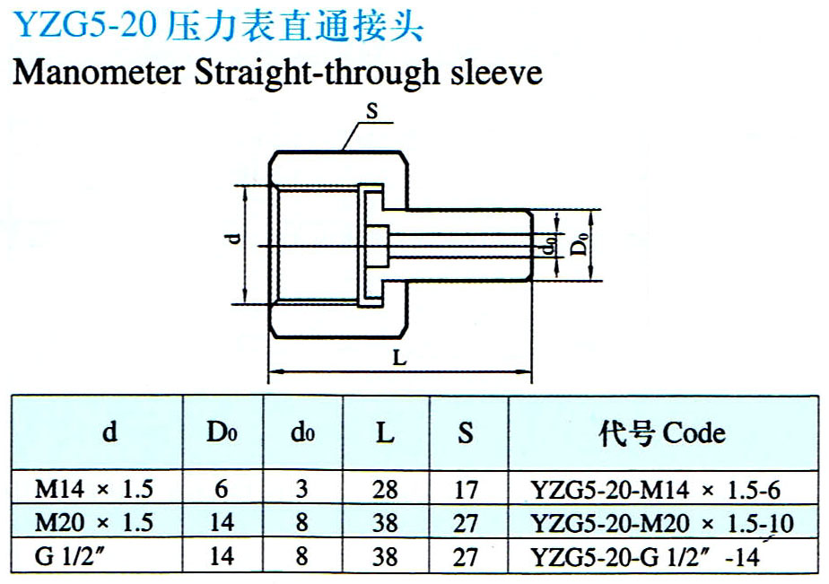 YZG5-20焊接压力表直通接头