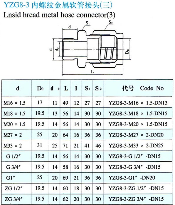 YZG8-3内螺纹金属软管接头