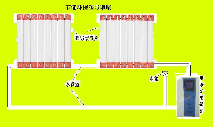 免真空超导暖气片（山东济南）