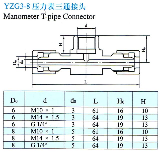 YZG3-8压力表三通接头