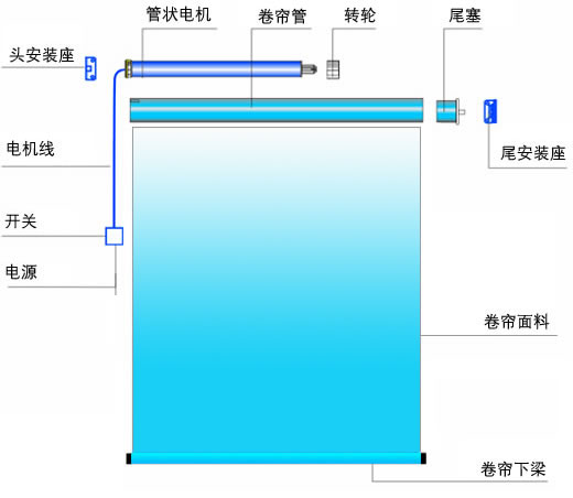 北京电动百叶窗  北京电动遮阳蓬