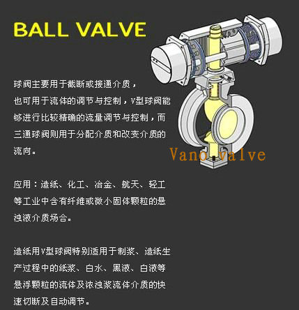 进口气动切断阀-广州进口切断阀