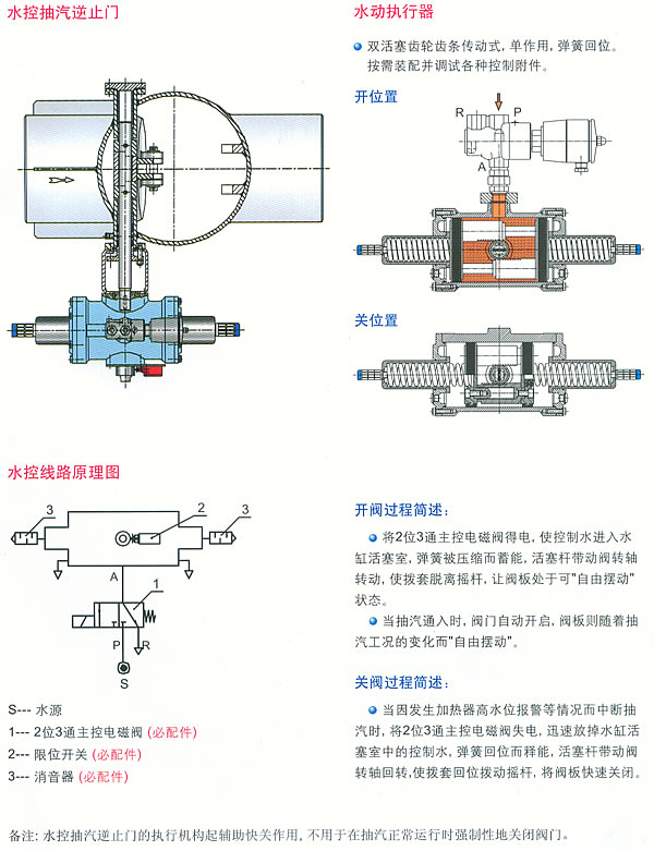 进口高温高压电站止回阀 
