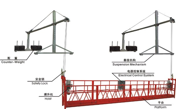 供应吊篮出租 电动吊篮出租 吊船出租