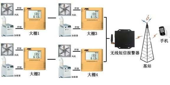 粮库温湿度监控系统