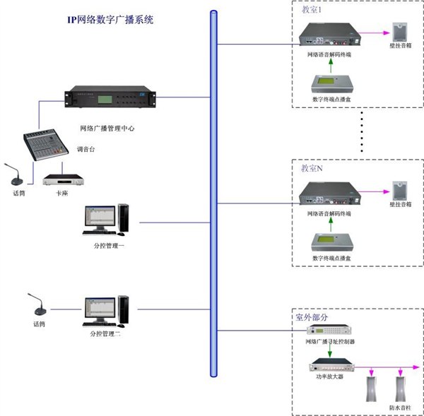 供应IP数字网络广播系统价格信息批发零售