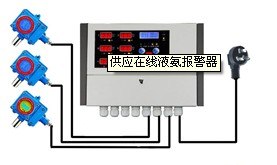 供应氨气泄露报警器冷藏设备 