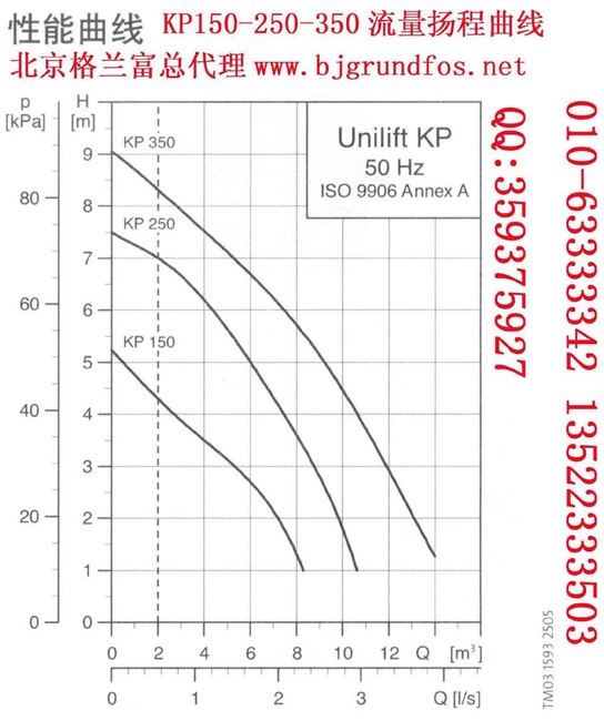 供应格兰富水泵北京经销商KP系列泵