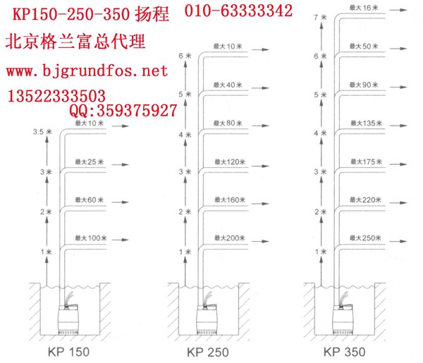 供应格兰富水泵KP系列污水泵