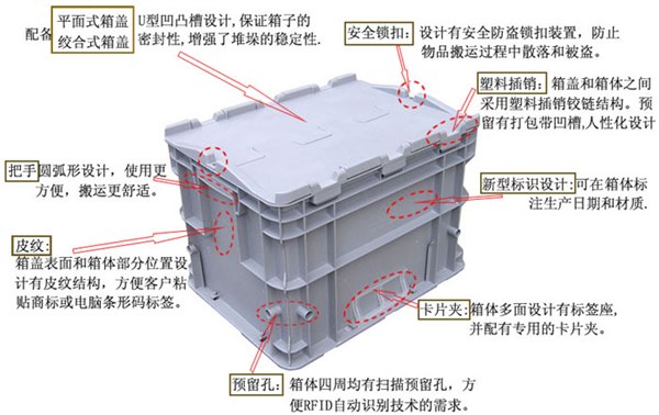 供应带盖物流箱斜插式物流箱