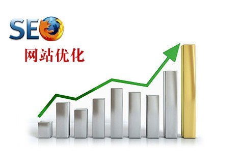 供应网站推广优化 网络营销服务