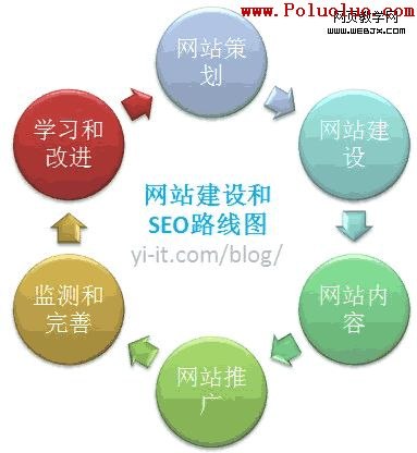 供应网站制作增加负担的主要原因