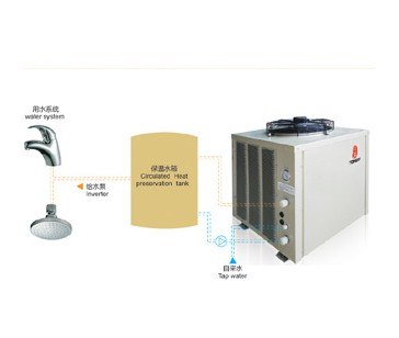 供应直热循环式空气能热水器