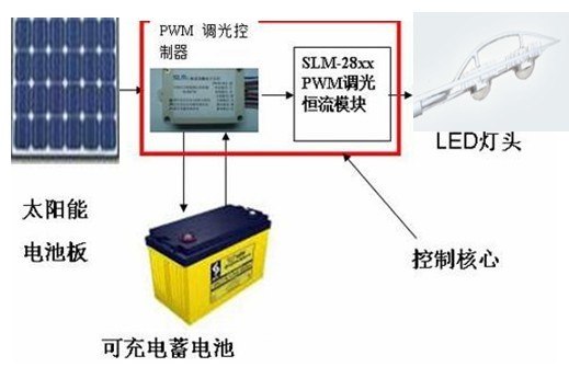 供应云南太阳能路灯326