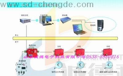 供应锚杆（锚索）应力监测系统