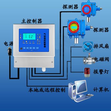 供应消防部指定的柴油报警器柴油泄漏浓度报警器检测仪生产厂家