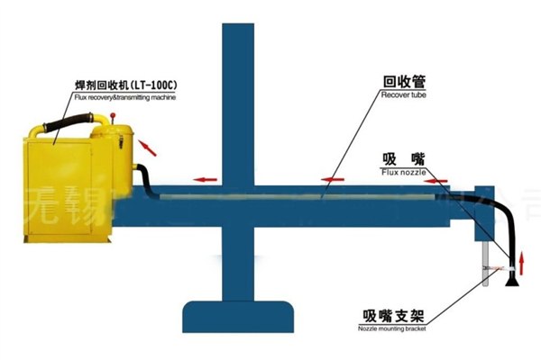 供应LT-100C焊剂回收机