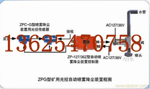 ZPS型矿用声控自动喷雾降尘装置  洒水装置