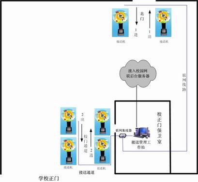 供应金华幼儿接送系统义乌幼儿接送系统