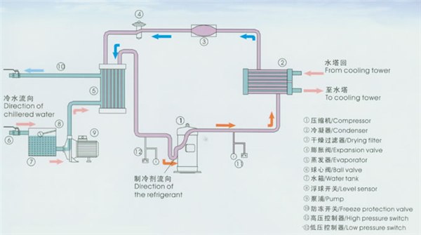 供应水式低温冷水机，水式低温冷冻机，水式低温冻水机