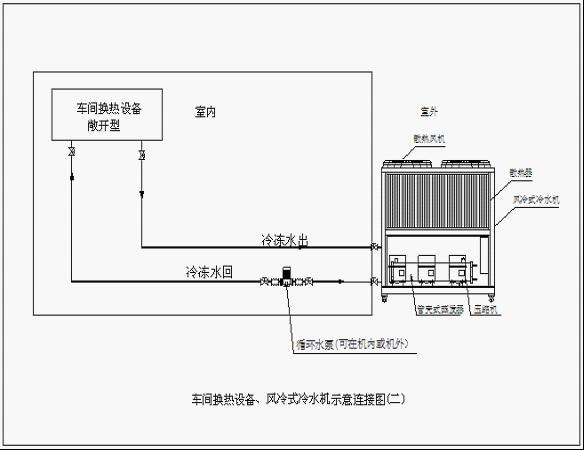 供应塑胶降温用冷水机