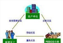 供应劳务派遣 无锡2012最新招聘企业
