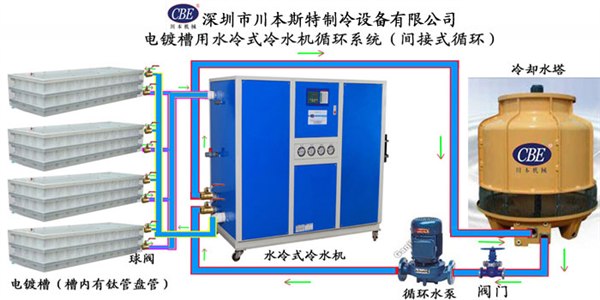 供应工业冷水机选型