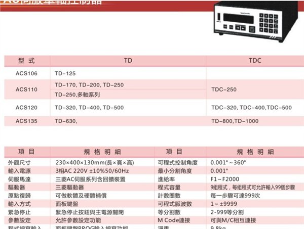 供应伺服单轴控制器