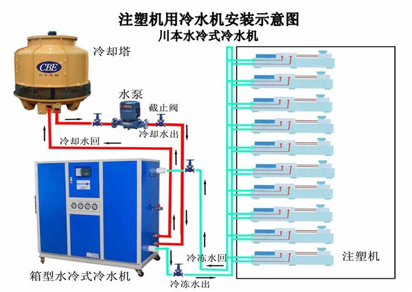 供应30HP（30匹）水冷式冷水机