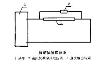 供应研发生产航空电线电缆冒烟试验机-厂家直销