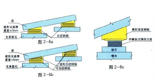 圆形板式橡胶支座，多种矩橡胶支座，形状的支座厂家正大