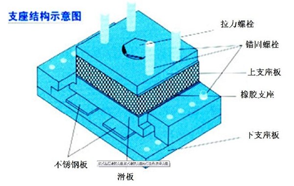使用说明，网架橡胶支座，桥梁支座滑板支座，大量批发厂家