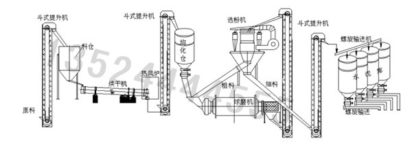 供应重庆生料粉磨站