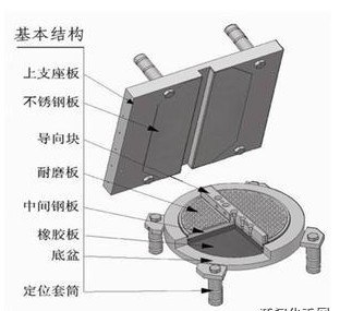 GYZF4网架橡胶支座 价格正大厂家 GYZ板式橡胶支座 购买