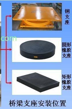 品质优 GJZ【GYZ板式】橡胶支座 圆形板式橡胶支座 正大