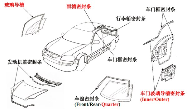 供应汽车耐候密封条用TPV/TPE